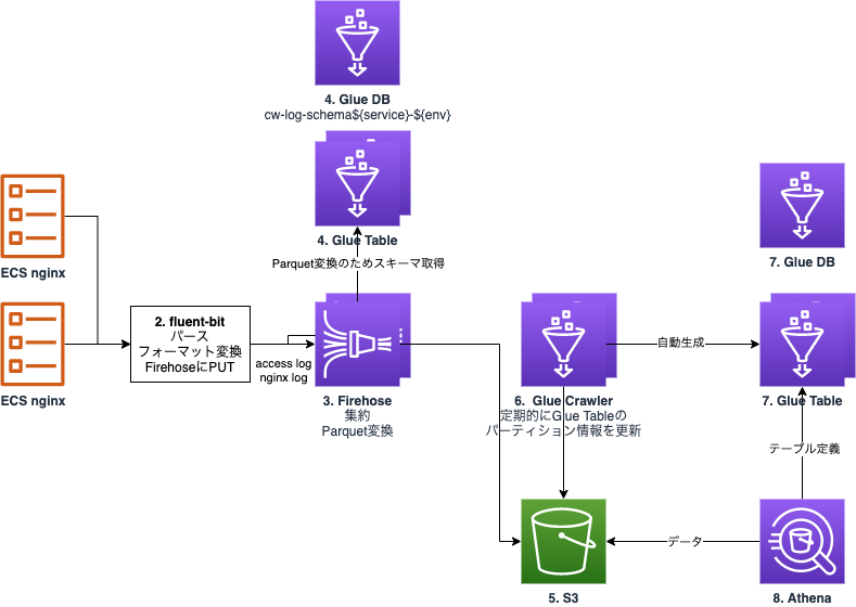 f:id:kangaechu:20201223073914p:plain