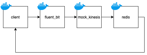 f:id:kangaechu:20201223073953p:plain