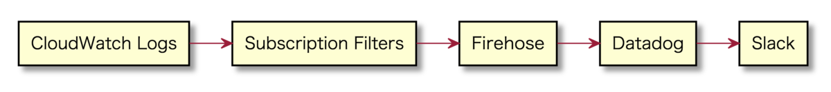 f:id:kangaechu:20201223074009p:plain