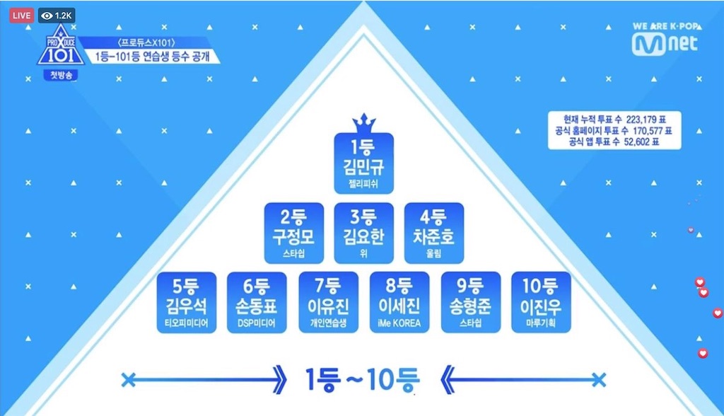 f:id:kangdaniel:20190510152444j:image f:id:kangdaniel:20190510152444j:image