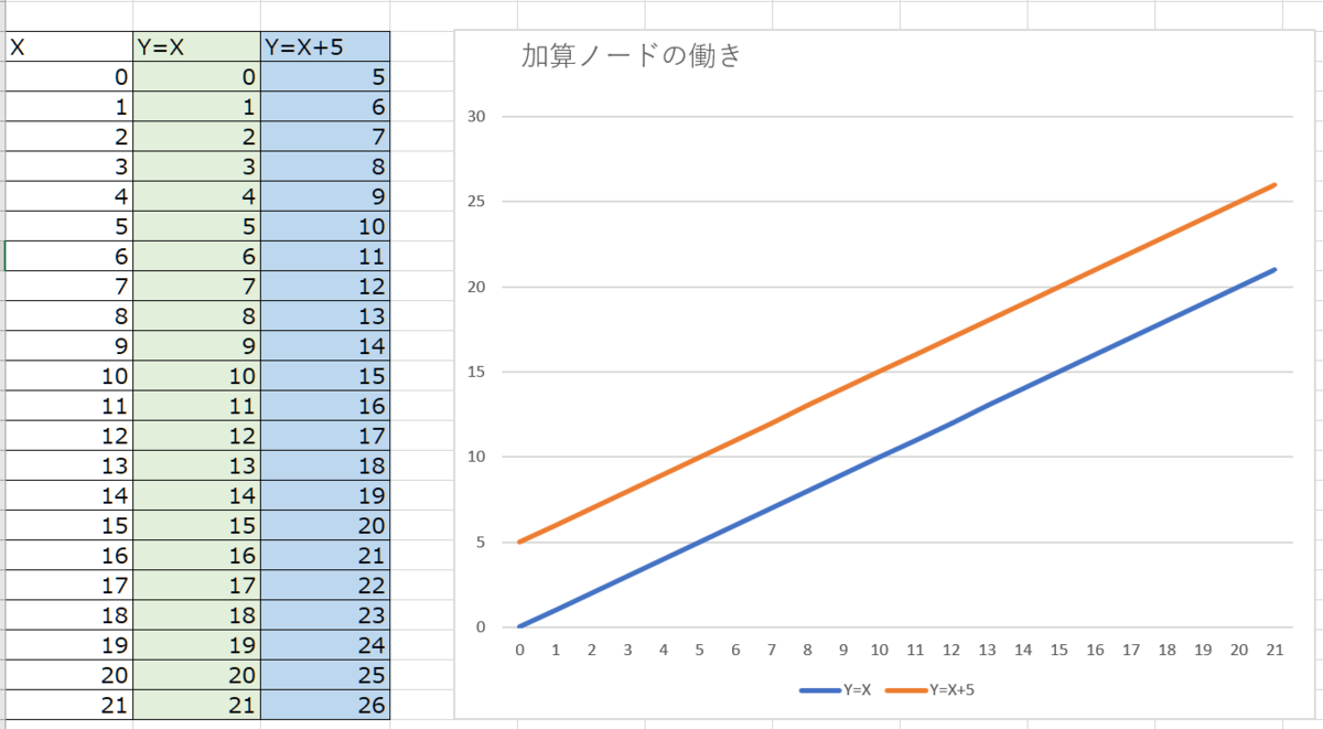 f:id:kanianthi:20191207234508p:plain f:id:kanianthi:20191207234508p:plain