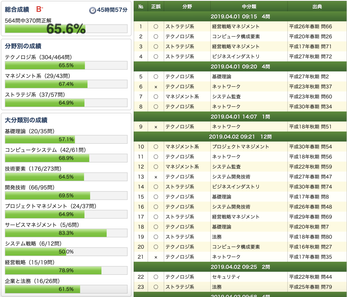 f:id:kanihee:20190425223734p:plain