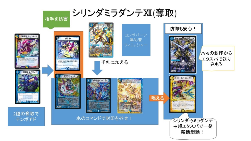 シリンダミラダンテⅫ図解とか - #ダイニング・メッセージ