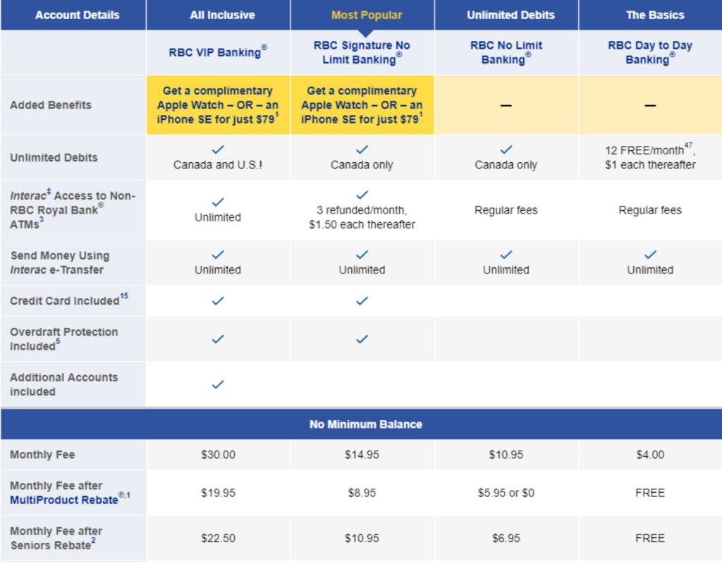 カナダで銀行口座開設＋裏ワザ！！五大銀行の比較など - 人より1.5倍得する人生