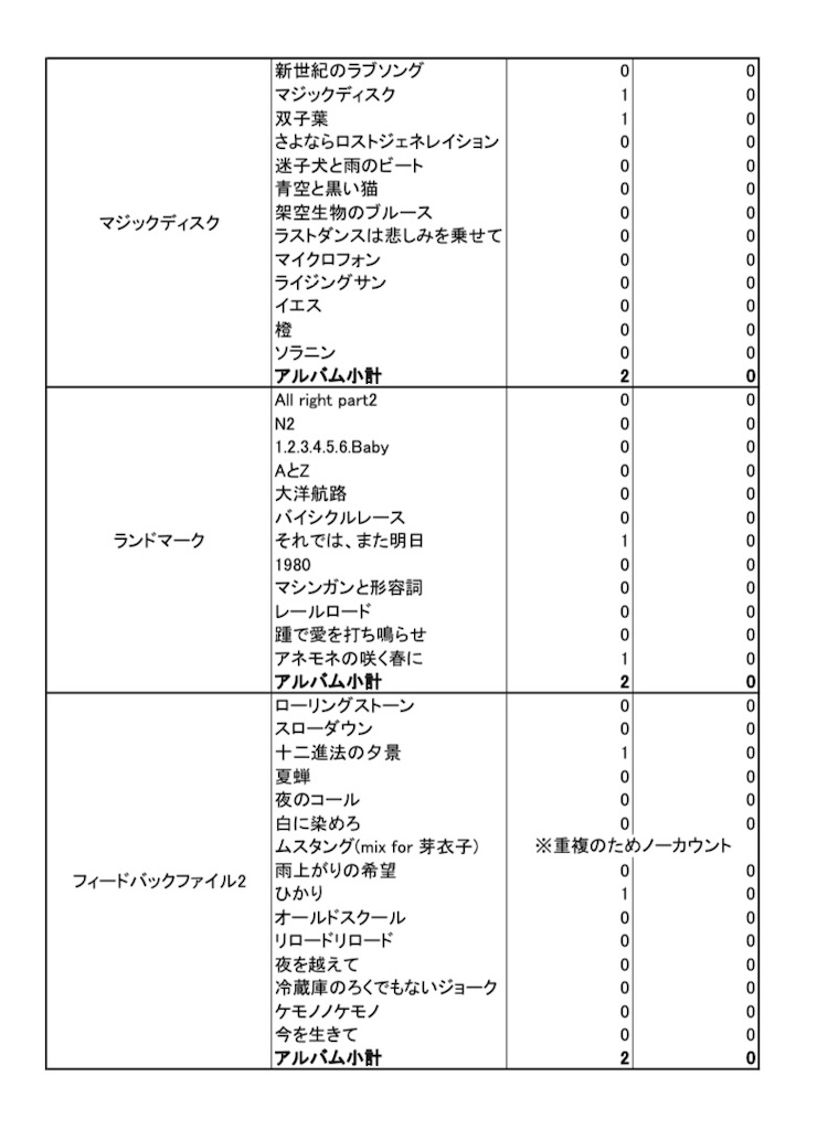 f:id:kanitabetai_9:20250120132053j:image