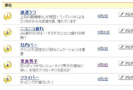 草食男子 なぜ男からプロポーズしないといけないのか Kanjinaiのブログ