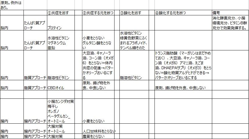 f:id:kanjuseitosyakaitojounetsu:20210406154846j:plain