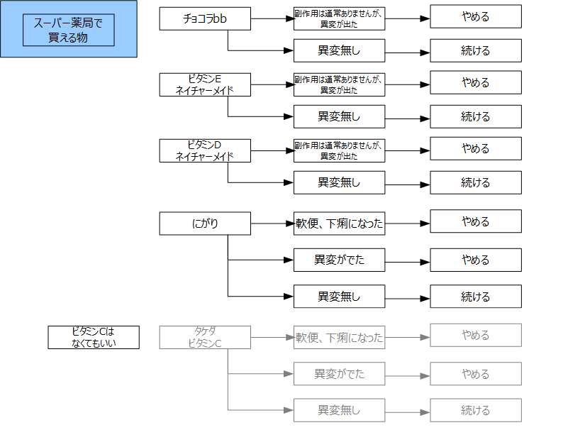 f:id:kanjuseitosyakaitojounetsu:20210406155143p:plain