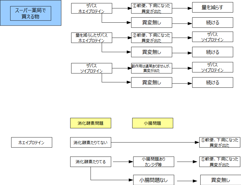 f:id:kanjuseitosyakaitojounetsu:20210406155306p:plain