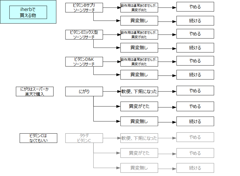 f:id:kanjuseitosyakaitojounetsu:20210406155626p:plain