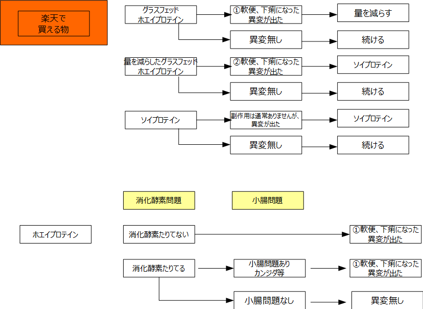 f:id:kanjuseitosyakaitojounetsu:20210406155731p:plain