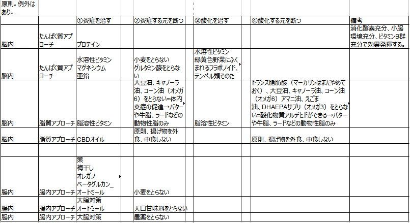f:id:kanjuseitosyakaitojounetsu:20210529151402p:plain