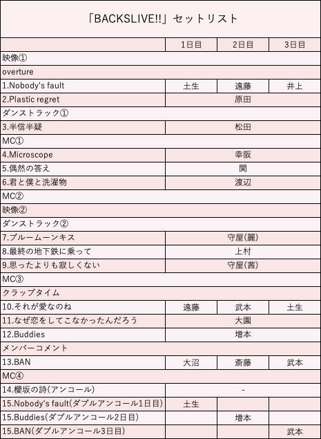 f:id:kankan_keyaki:20210620192459p:plain