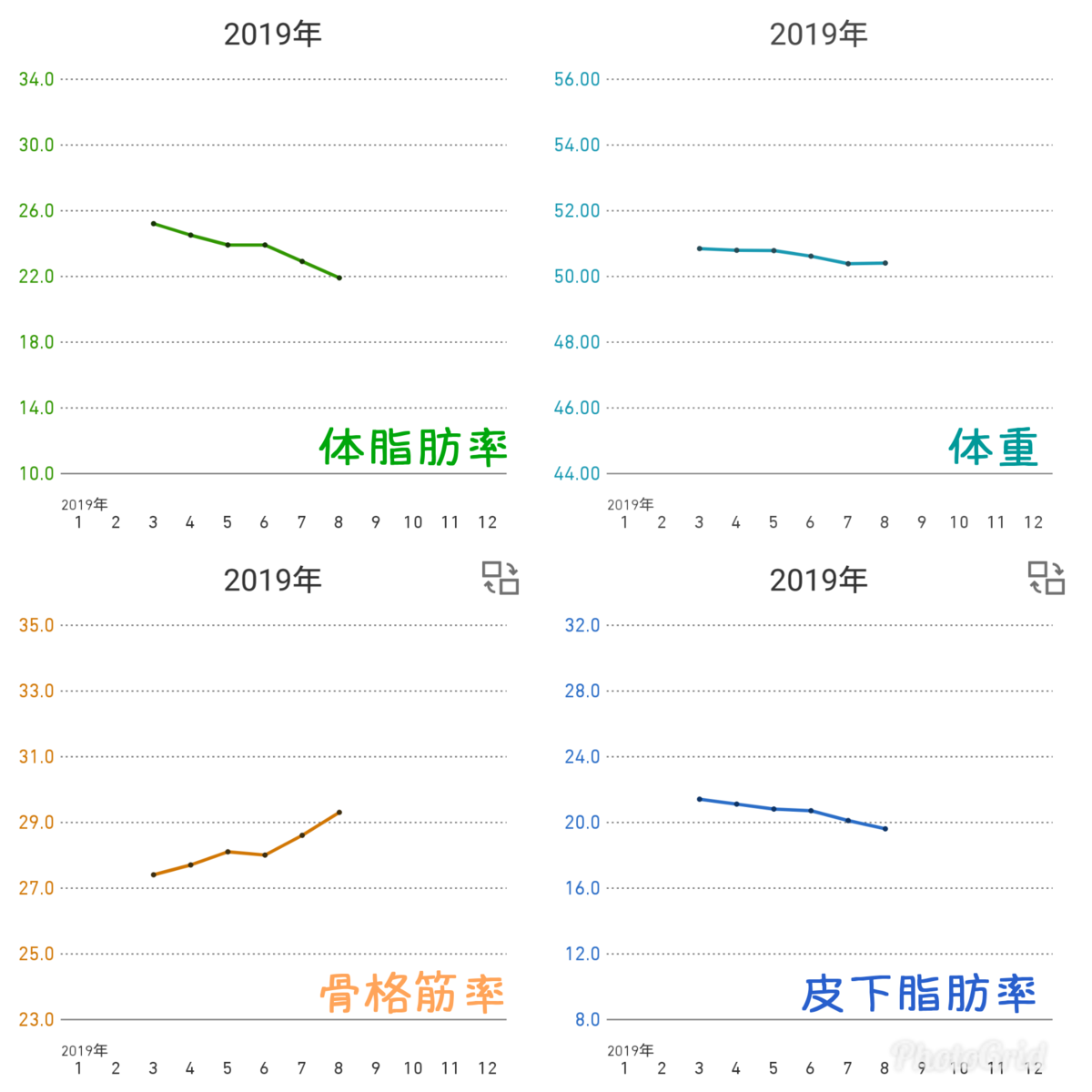 4ヵ月間で脂肪と筋肉がどれだけ増減したのか計算してみた 50歳からはじめよう