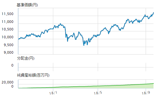 f:id:kannrininn:20180922110229p:plain
