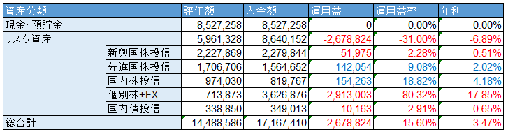 f:id:kannrininn:20181014122736p:plain