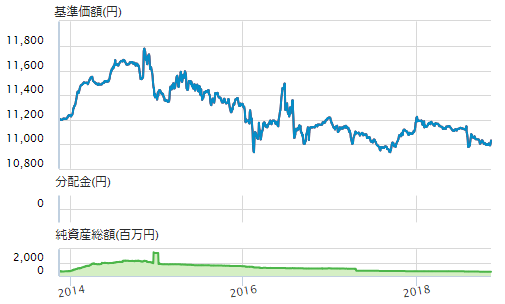 f:id:kannrininn:20181110101343p:plain