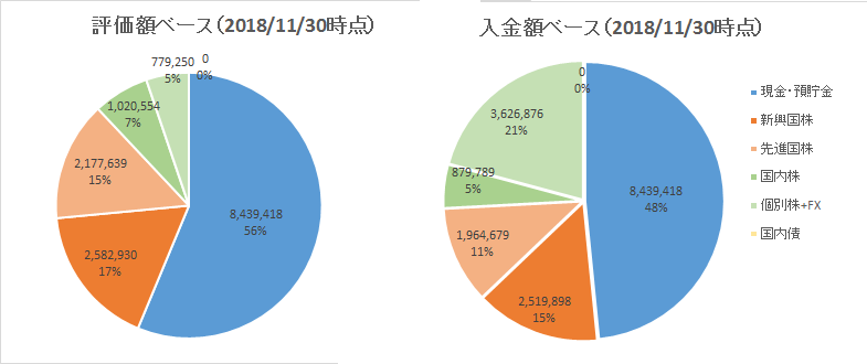 独身サラリーマン35歳のポートフォリオ