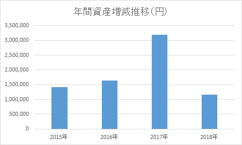 f:id:kannrininn:20181229094944p:plain
