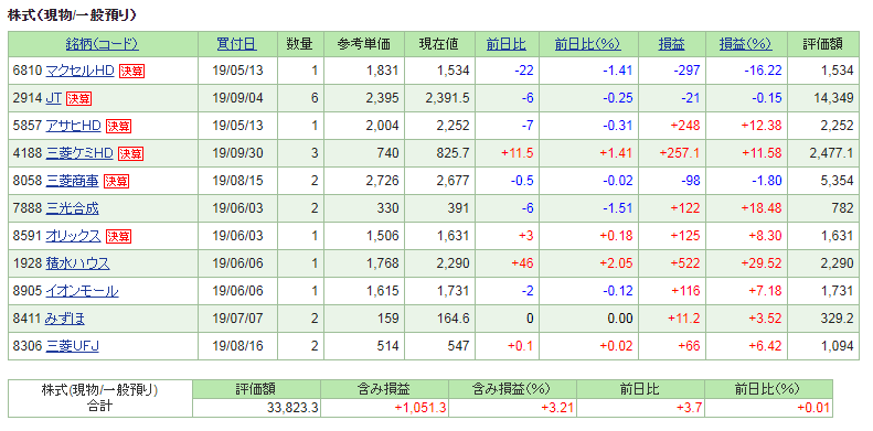 f:id:kannrininn:20191019231649p:plain f:id:kannrininn:20191019231649p:plain