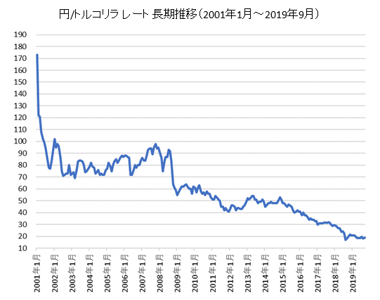 f:id:kannrininn:20191027142422p:plain