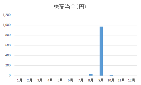 資産運用の自動設定は意図とともにまとめておこう お金大好き さきっちょだけブログ