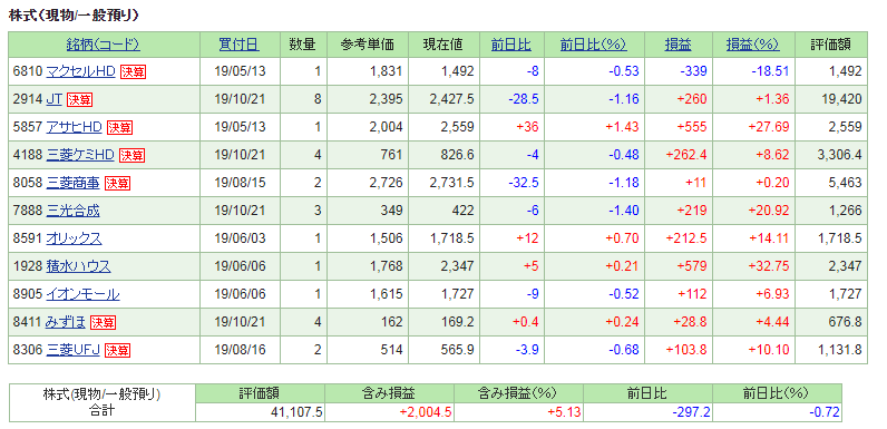 f:id:kannrininn:20191104094518p:plain