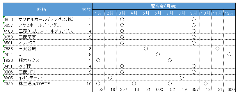 f:id:kannrininn:20191116110635p:plain f:id:kannrininn:20191116110635p:plain