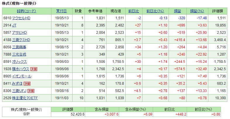 f:id:kannrininn:20191116110738p:plain f:id:kannrininn:20191116110738p:plain