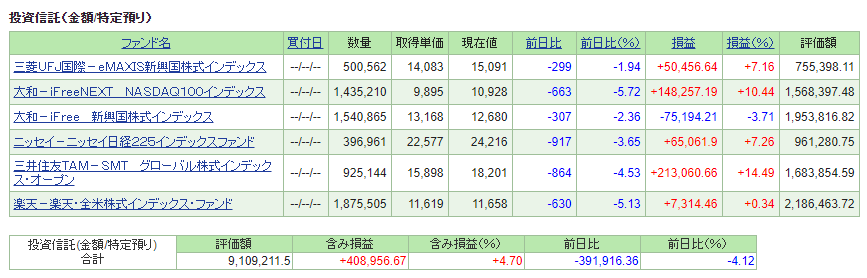 f:id:kannrininn:20200229103151p:plain