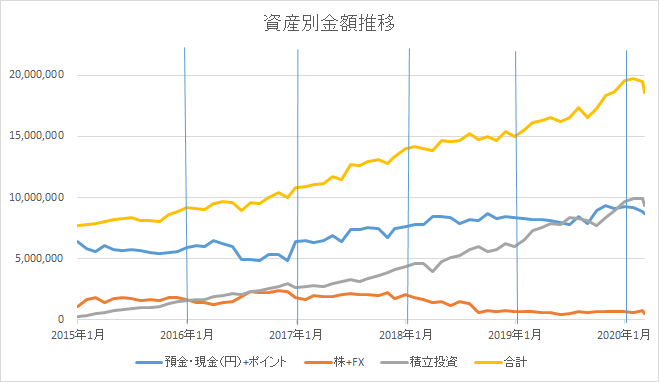 f:id:kannrininn:20200307102039p:plain f:id:kannrininn:20200307102039p:plain