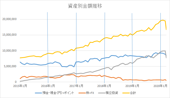 f:id:kannrininn:20200314083850p:plain f:id:kannrininn:20200314083850p:plain