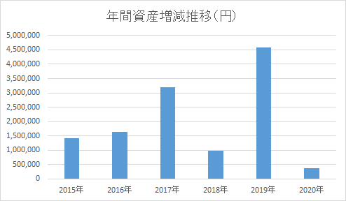 f:id:kannrininn:20200613090306p:plain f:id:kannrininn:20200613090306p:plain