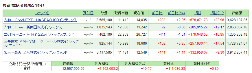 つまらなさにターボ 毎月の積立の意味 お金大好き さきっちょだけブログ