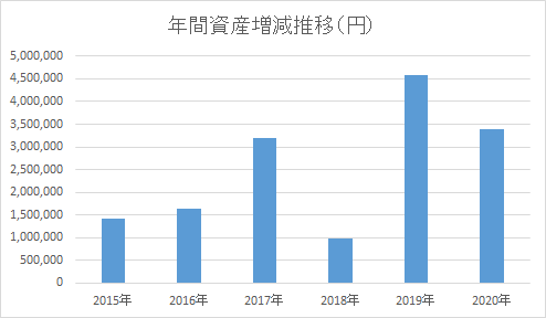 f:id:kannrininn:20201128101448p:plain