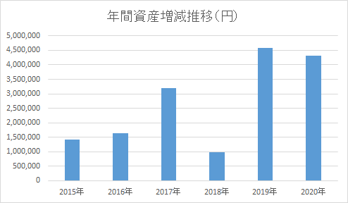 f:id:kannrininn:20201230072018p:plain