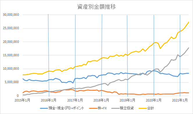 f:id:kannrininn:20210501161302p:plain