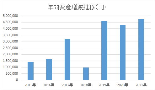 f:id:kannrininn:20210703181445p:plain