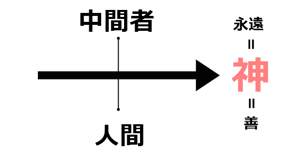 f:id:kannso:20171120184833p:plain f:id:kannso:20171120184833p:plain