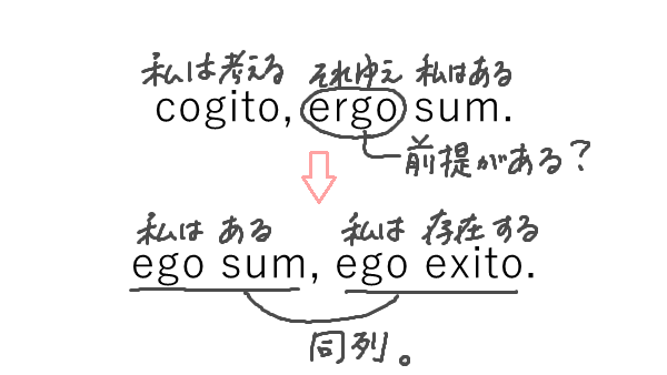 f:id:kannso:20180121215638p:plain 方法序説と省察