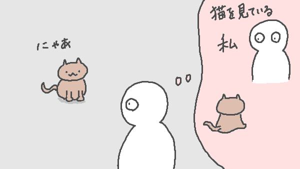 f:id:kannso:20180121220537p:plain 自己意識