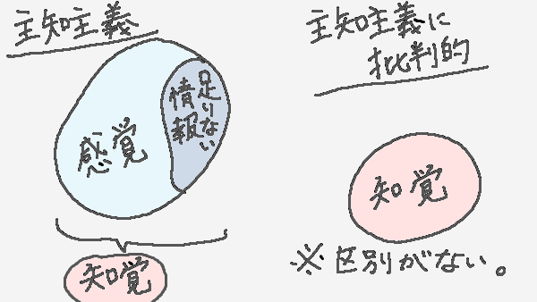 f:id:kannso:20180124003151p:plain ゲシュタルト学派