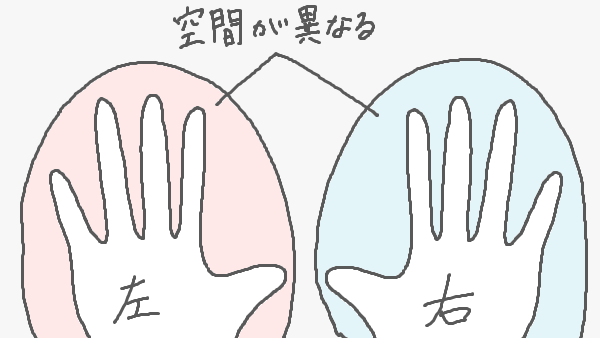 f:id:kannso:20180124154751p:plain カント 空間