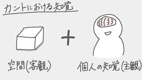 f:id:kannso:20180124155800p:plain カントの知覚