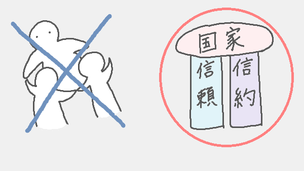f:id:kannso:20180127215354p:plain ホッブズ 国家