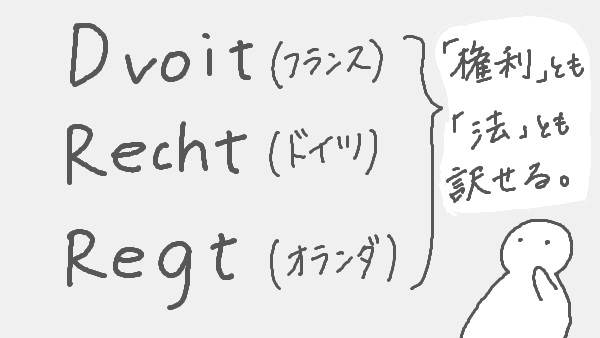f:id:kannso:20180127223128p:plain 法 言語
