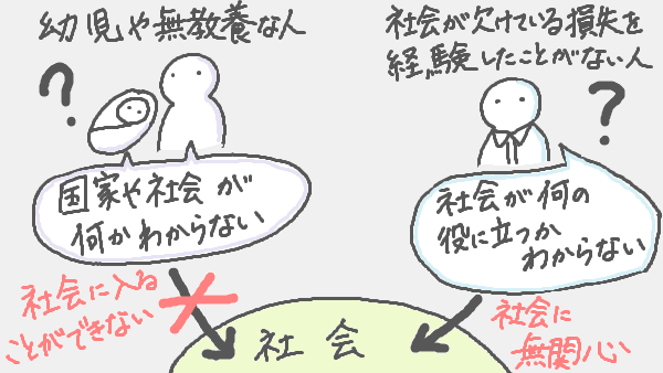 f:id:kannso:20180128114721p:plain ホッブズ