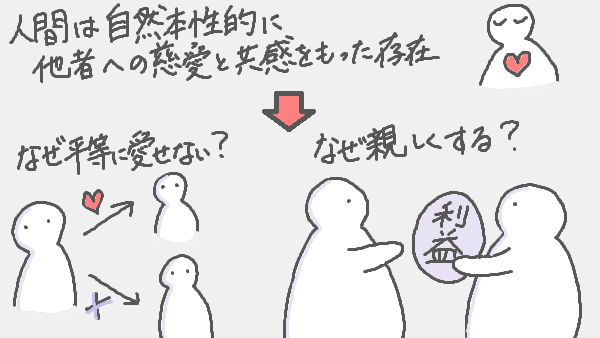 f:id:kannso:20180128120215p:plain ホッブズ