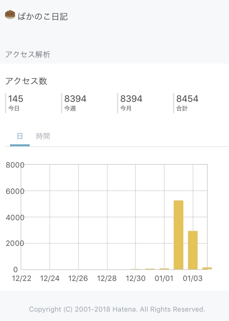 f:id:kanokoo:20180104125101j:plain f:id:kanokoo:20180104125101j:plain