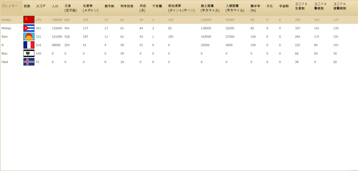 f:id:kanon5840:20210418013440p:plain